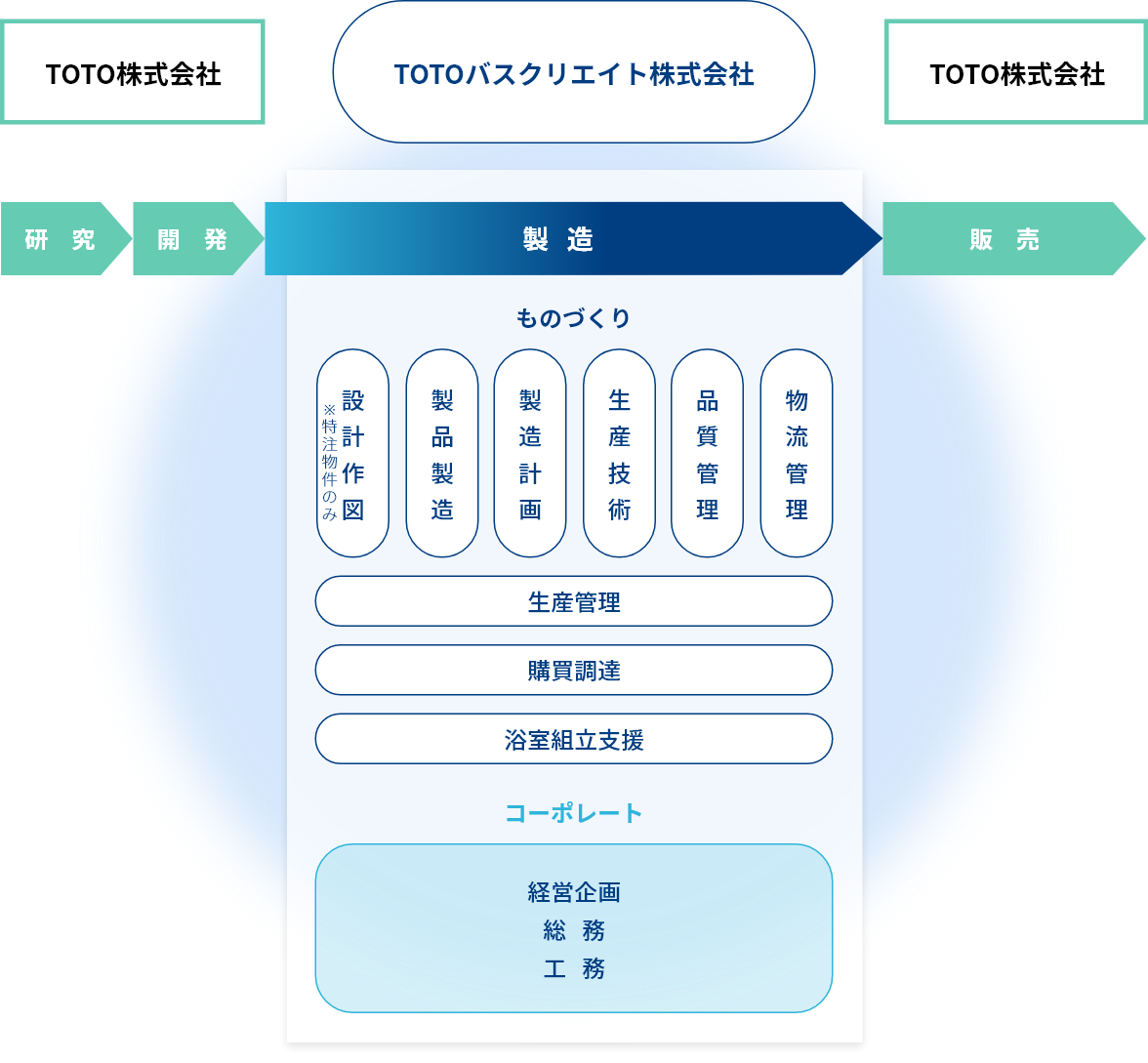 担当企業