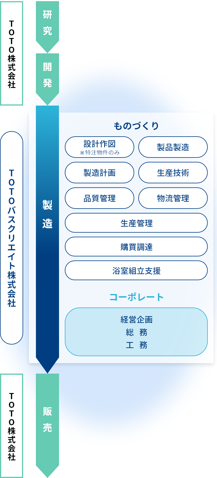 担当企業